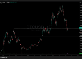 Why is Crypto Up? Bitcoin Hits $71,000 as Middle East Tensions Test Investor Resolve