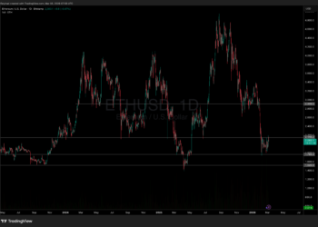 ETH Price at a Crossroads: Bull Trap or Last Cheap Entry?