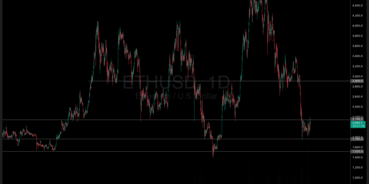 ETH Price at a Crossroads: Bull Trap or Last Cheap Entry?