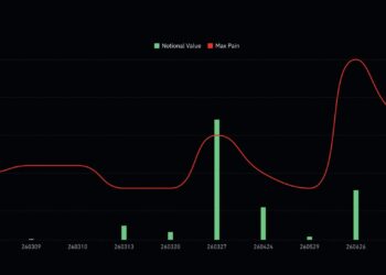 $2.6B Bitcoin Options Expiry: Another Crypto Max Pain?