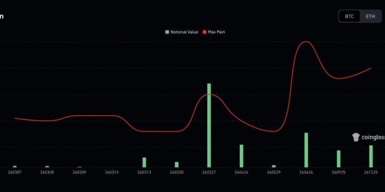 $2.6B Bitcoin Options Expiry: Another Crypto Max Pain?