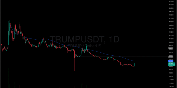 TRUMP Crypto Move: Shot at Mar-a-Lago Access for Investors