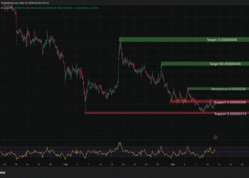 Pepe Price Analysis: Why April Could See a 200% ROI (And the Risks)
