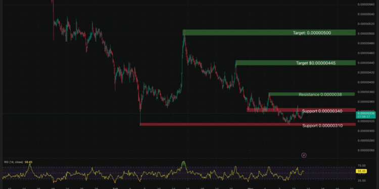 Pepe Price Analysis: Why April Could See a 200% ROI (And the Risks)