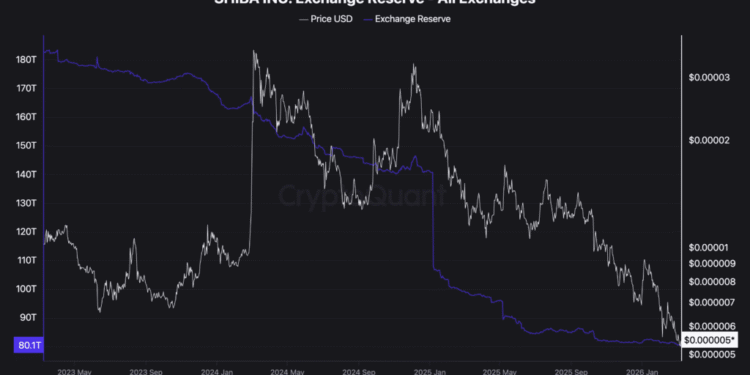 Shiba Inu Price Prediction: ‘Whale Watch’ What 131 Billion Token Withdrawals Mean for Your Bags