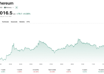 ETH Price Outlook: Can Hegota Network Upgrades Spark a Sustainable March Recovery?
