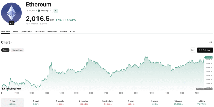 ETH Price Outlook: Can Hegota Network Upgrades Spark a Sustainable March Recovery?