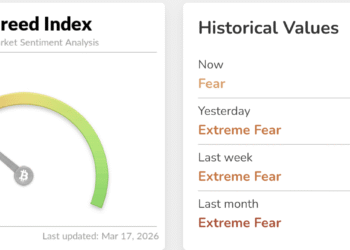 ZCash Price Leads Pre-FOMC Rally: Here’s Why ZEC USD Is Pumping and Next Buy