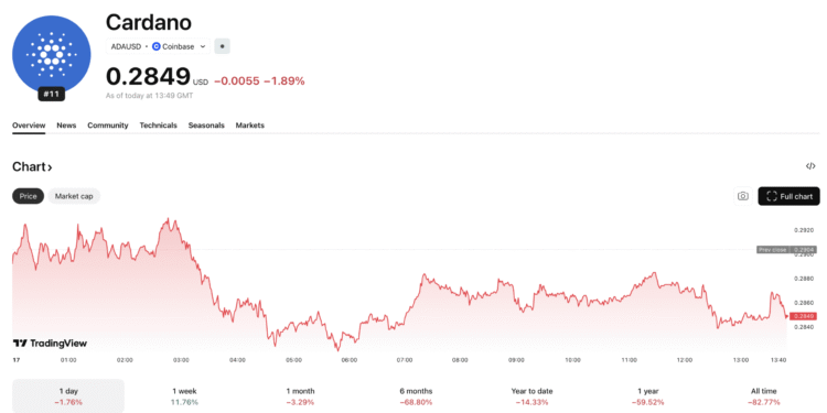 Hyperliquid Closes in on Cardano: Is HYPE Price On Verge of Pump to $50?