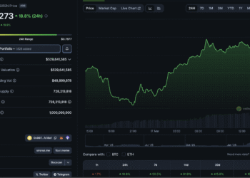 What is SIREN Crypto? SIREN Price Tops Gainers in 22% Pump – Next Stop $1?