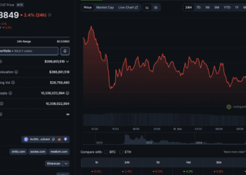 Green Light for Fan Tokens: What the SEC/CFTC Ruling Means for Chiliz Crypto