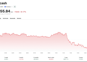 ZEC Price Prediction: ZCash Rally Shows No Signs of Slowdown