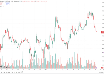 Fed Holds Rates Steady: Here’s What It Means for Bitcoin Price and Ethereum