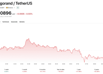 Algorand Foundation Cuts 25% of Staff as Crypto Layoffs Continue