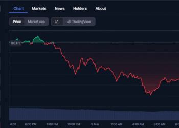 WAR Token Explodes 100%, Then Crashes 20% In Sudden Sell-Off