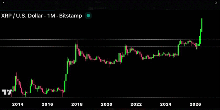 Say What You Want — XRP’s Chart Is Screaming $50 — Analyst