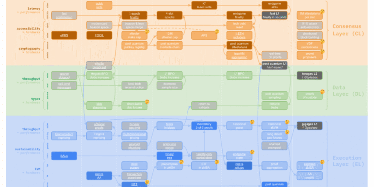 Ethereum’s Long-Awaited Wallet Overhaul Is Finally On The Clock