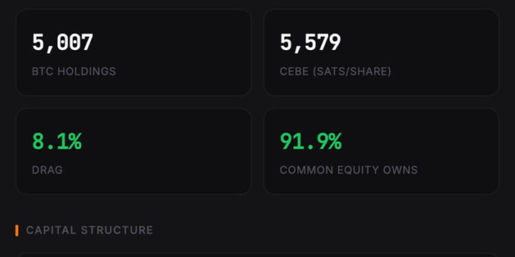 ProCap Expands Bitcoin Treasury to 5,457 BTC — Closing the NAV Gap