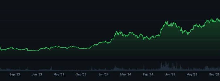 XRP $150 Price Target? The $13.5 Trillion Reality