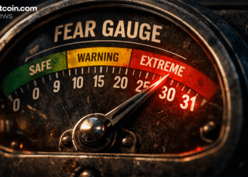 Wall Street Fear Gauge Hits 31 on Hormuz Supply Fears and Oil Price Shock – Market Updates Bitcoin News