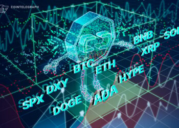 Price Prediction for SPX, DXY, BTC, ETH, BNB, XRP, SOL, DOGE, HYPE, ADA