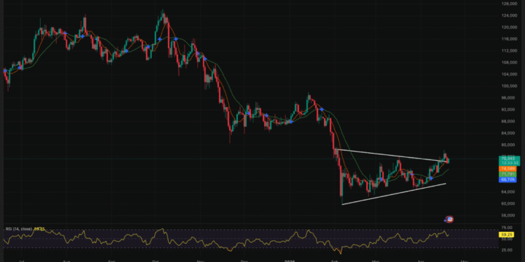 Michael Saylor Just Dropped His “Think Bigger” Signal: Billion in BTC USD Buy About to Hit the Price?