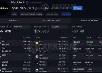 Blackrock Crypto Buying Spree: $3Bn BTC USD Added in March