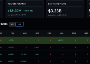 Bitcoin Price Analysis: BTC USD $70k Retest Over Easter Weekend?