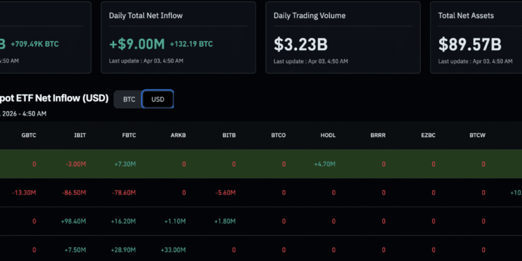 Bitcoin Price Analysis: BTC USD $70k Retest Over Easter Weekend?