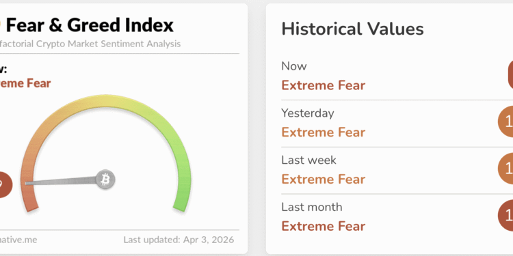 AI Crypto Predicts the Biggest Plays for April 2026