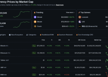 Total Crypto Market Cap Back Above $2.5T: $80K BTC USD Next?