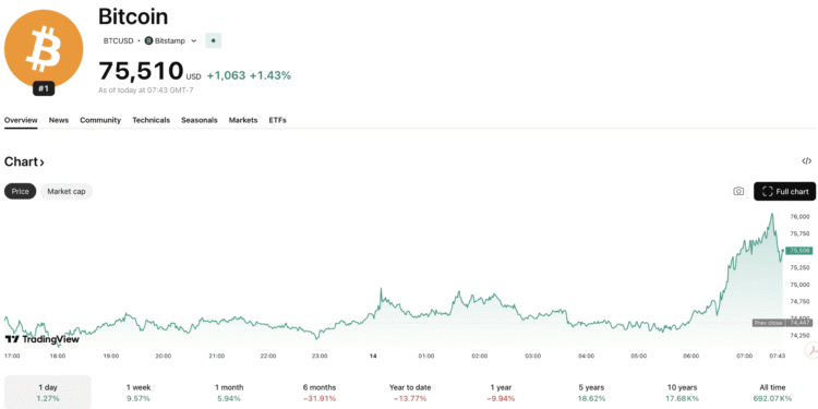 Elon Musk’s X Money Is Finally Live: Is this Bullish News for Crypto?