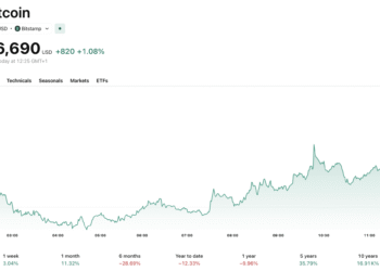 Strategy Could Overtake BlackRock Crypto IBIT in Bitcoin Holdings With STRC Raise