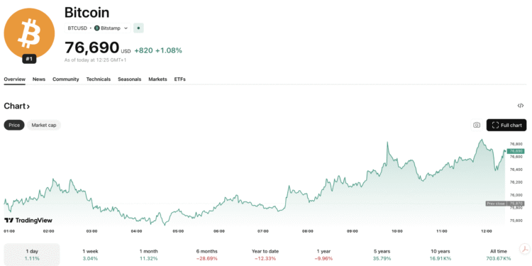 Strategy Could Overtake BlackRock Crypto IBIT in Bitcoin Holdings With STRC Raise