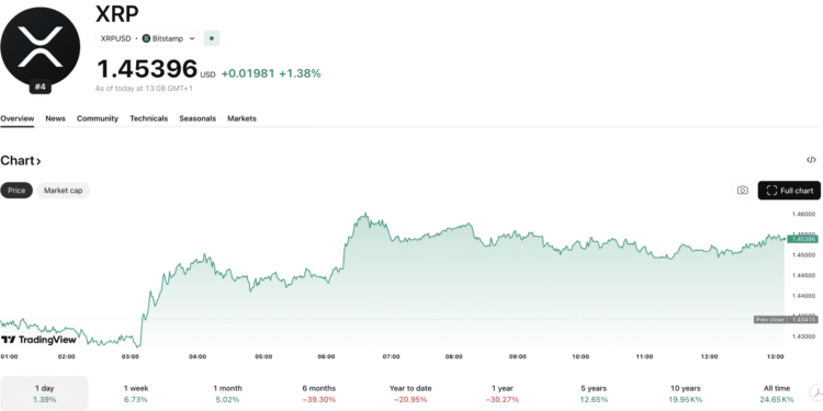XRP Ledger’s Post-Quantum Push: What Ripple Is Actually Doing to Prepare