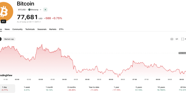 Polymarket Maduro Raid Bet: Big Brother Is Now Watching You On-Chain