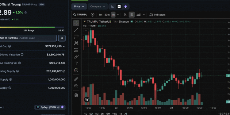 Why Crypto Traders Are Turning on the TRUMP Memecoin