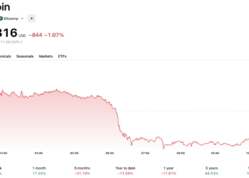 Russia Crypto Sanctions Set to be Tightened by the EU