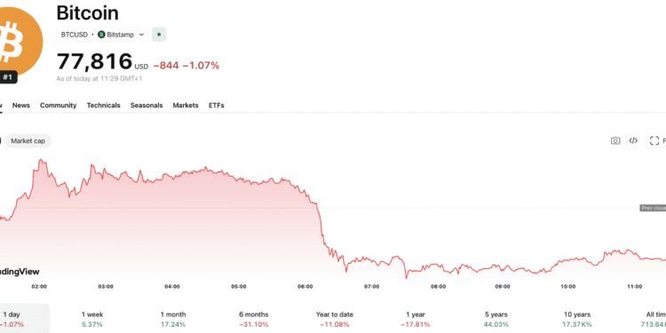Russia Crypto Sanctions Set to be Tightened by the EU