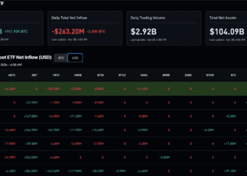 Colombia Bitcoin: Largest Pension Fund Adds BTC Exposure