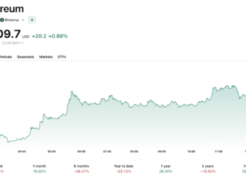 Ethereum News: Consensys and Joseph Lubin Add 30,000 ETH to DeFi United