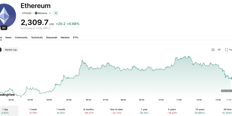 Ethereum News: Consensys and Joseph Lubin Add 30,000 ETH to DeFi United