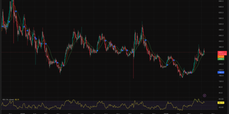 Bittensor Just Trained a 72 Billion Parameter AI Model With No Data Center — Is TAO Crypto About to Hit $379?