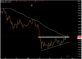 Ethereum Flips Important Resistance, ETF Demand Returns, Analysts Eye Next Leg Higher