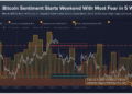 Bitcoin Sentiment Hits 5-Week Fear Extreme, Is A Reversal Coming?