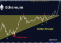 ‘Ethereum Is About To Go Parabolic’, Analyst Calls Out Golden Triangle Formation
