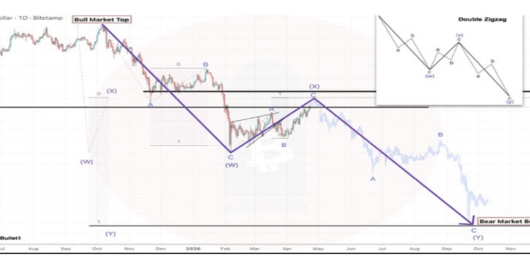 Bitcoin Price Wave Down To $40K Shows When Bottom Will Begin