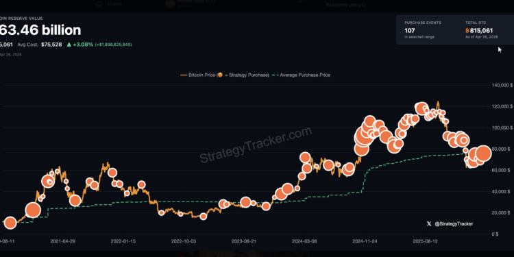 ‘The Beat Goes On’ – Saylor Hints At Another Bitcoin Buying Spree