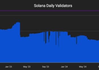 Solana Crypto Lost 68% From Its All-Time High and Validators Are Disappearing at the Same Rate
