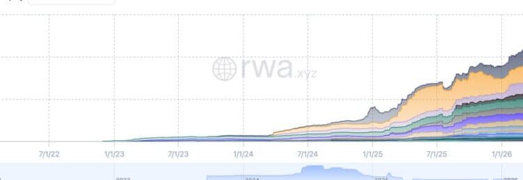 Tokenized Crypto US Treasuries Near $14 Billion as Circle and BlackRock Lead Growth